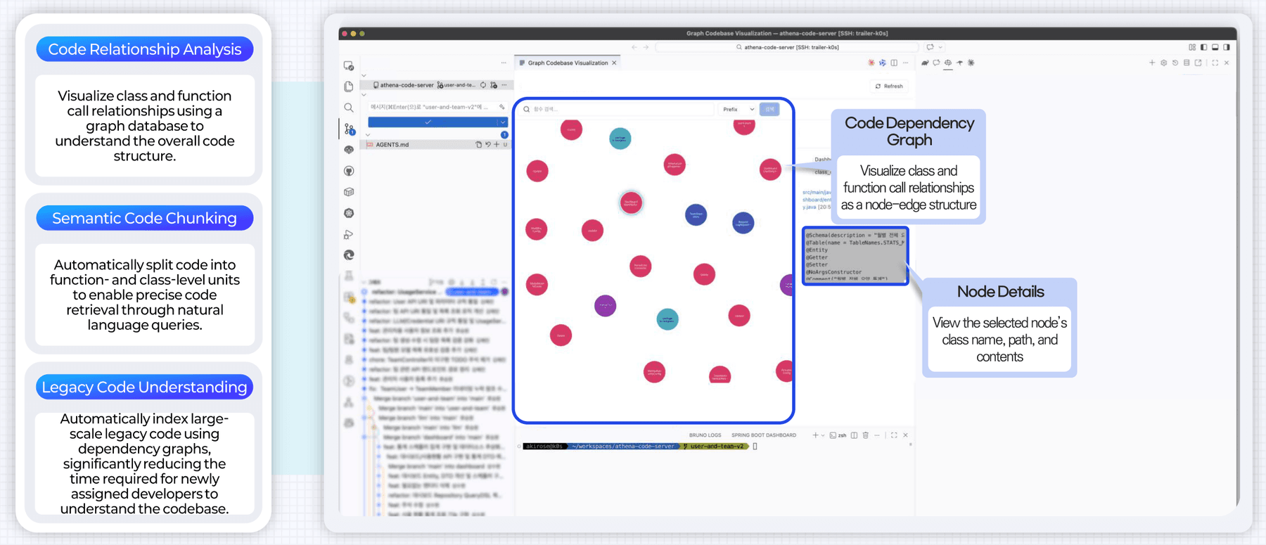 Graph DB code structure visualization inside the IDE